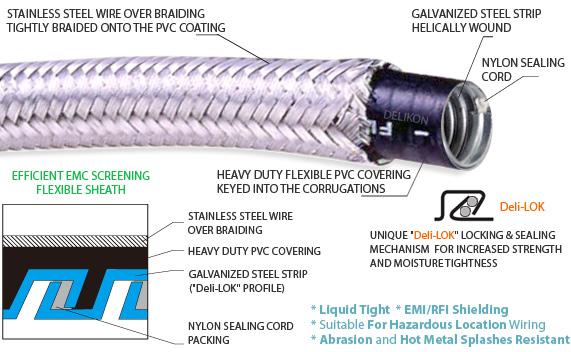 EMC Shielding Over Braided Liquid tight Steel Conduit
